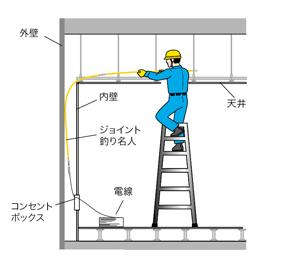 ジョイント釣り名人 JF-7554