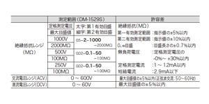 絶縁抵抗計 PDM-1529S