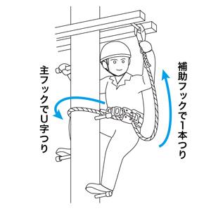 柱上安全帯用セフティロープ (軽量・無墜落タイプ) DB-200FCS-MT