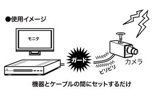 サージプロテクター LSP-4000B