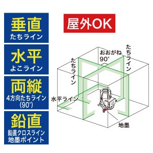 グリーンレーザーポイントライナー(受光器・三脚セット) LBP-6GR-SET