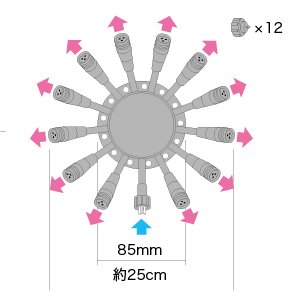 ラウンド分岐コード SJ-E06-R12