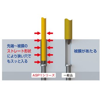 ASP1-1100 スリムチューブカラービット +1×100
