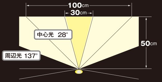 LEDヘッドライドF305D-SP
