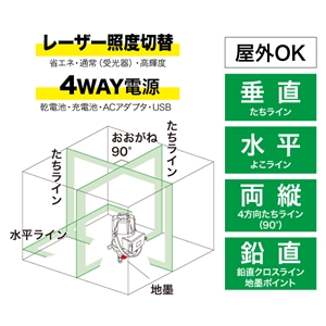 グリーンレーザーポイントライナー LBP-6GRS