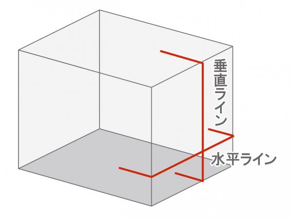 レーザー墨出器 SJ-10R