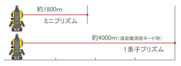 STSトータルステーション TSS-200GS