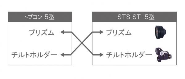 ST-5型 Dセット