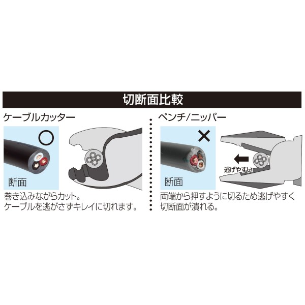 ケーブルカッター