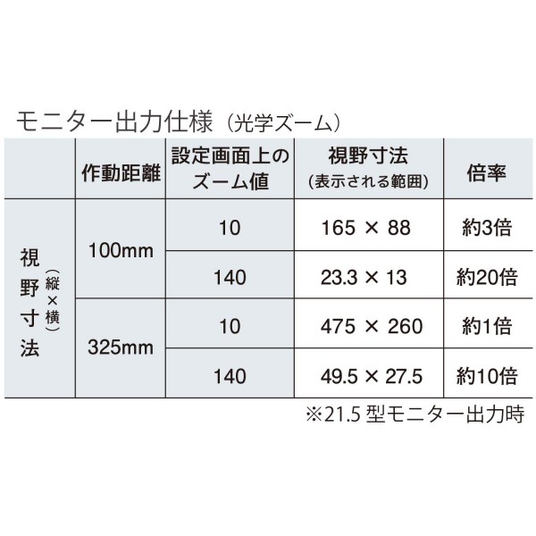 オートフォーカスマイクロスコープ
