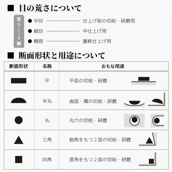 ジェットブラックヤスリ