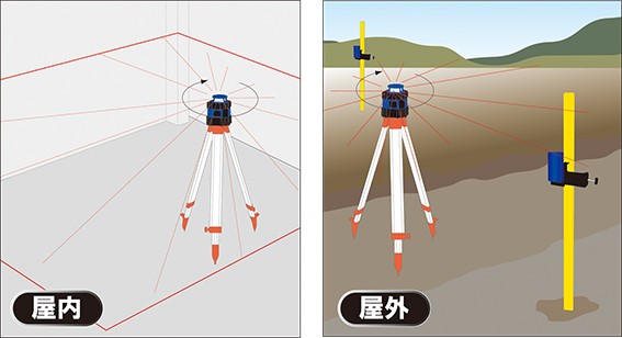回転レーザーレベル