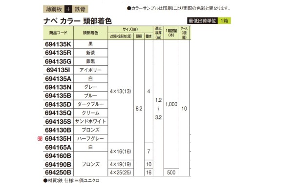 ダンバ ナベ カラー頭部着色