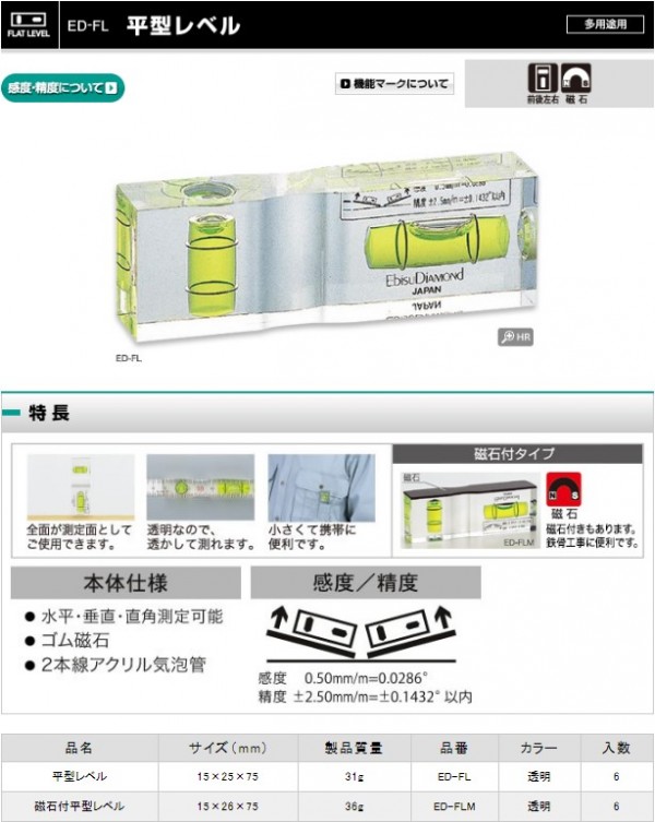 平型レベル