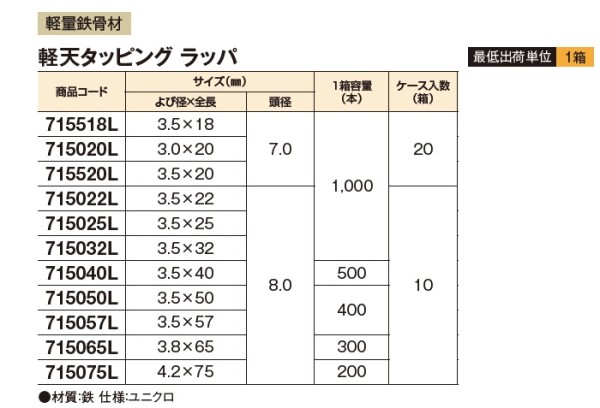 軽天タッピング ラッパ