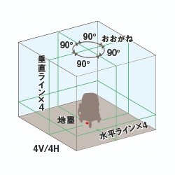 高輝度ブルーラグーンレーザー墨出し器