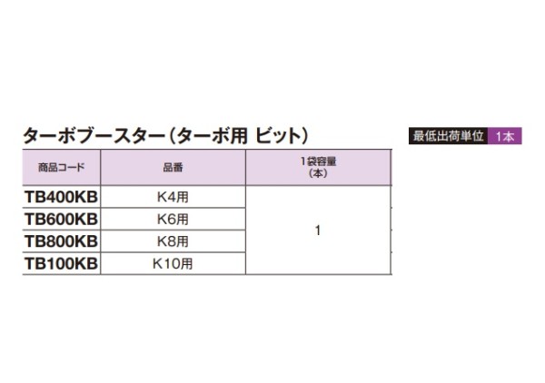 ターボブースター ターボ用 ビット