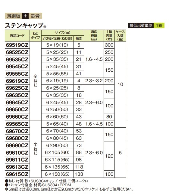 ダンバ ステンキャップ