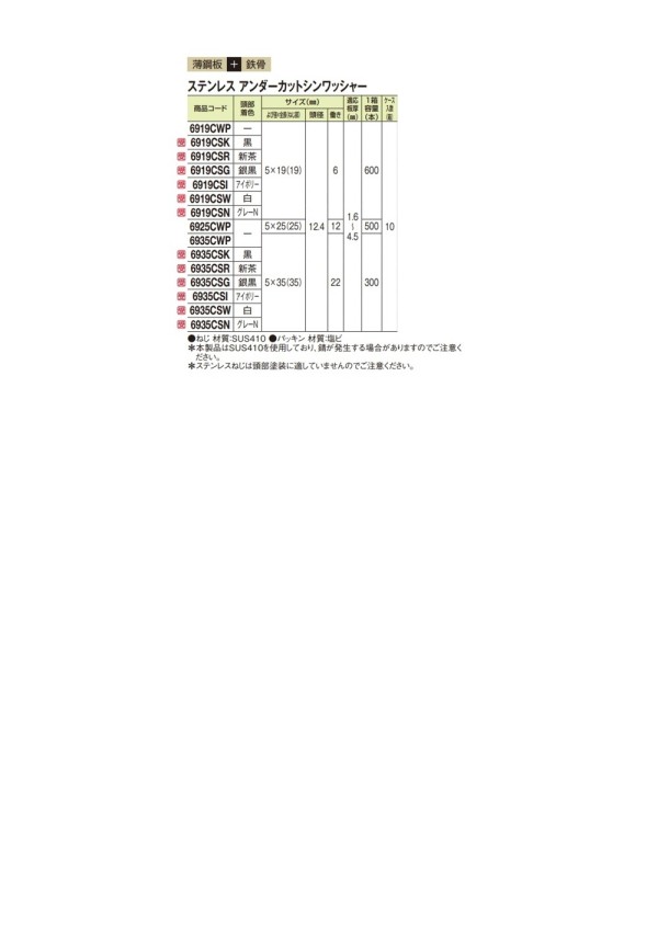 ダンバ ステンレス アンダーカットシンワッシャ―