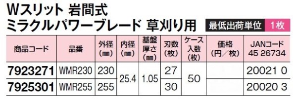 Wスリット 岩間式 ミラクルパワーブレード 草刈り用
