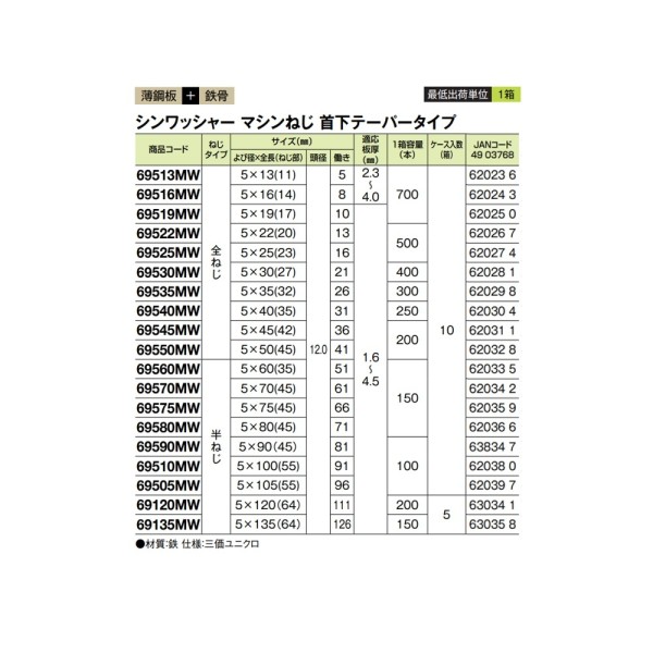 ダンバ シンワッシャ―マシンねじ首下テーパータイプ