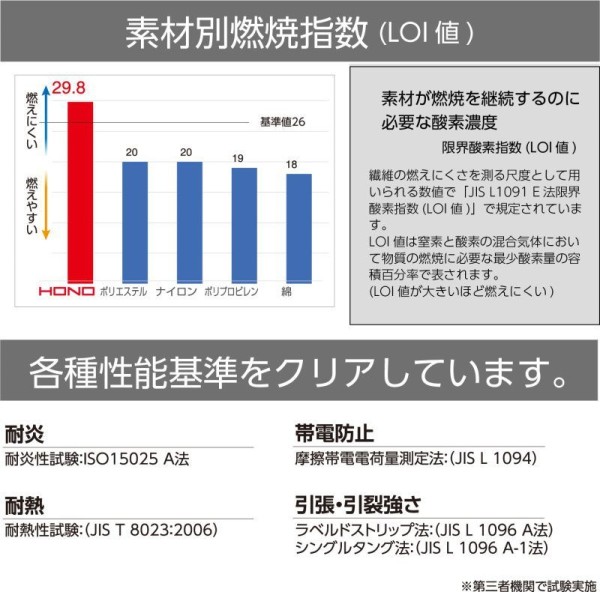 4203 難燃(防炎)ブルゾン 火を扱う人の為の難燃作業着