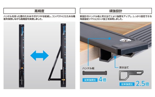 丸ノコガイド定規 たためるエルアングルNext 1m 角度切断機能付