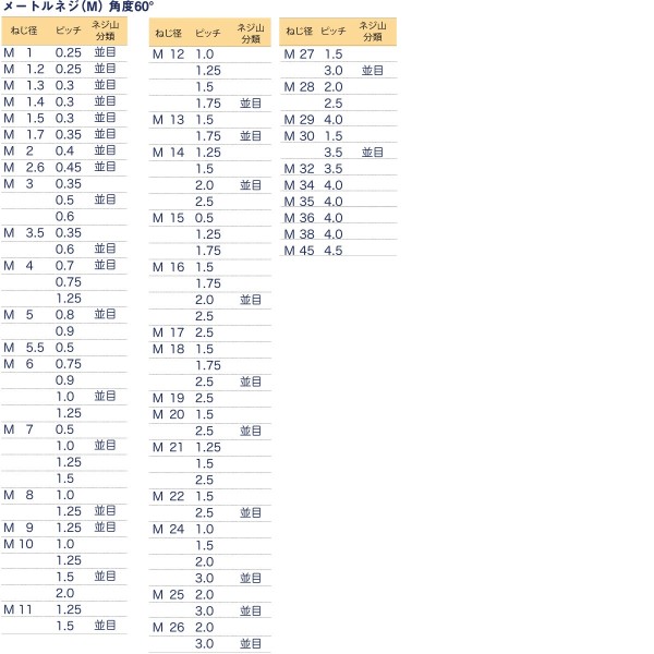 ハンドタップ　メートルネジ（M）角度60°