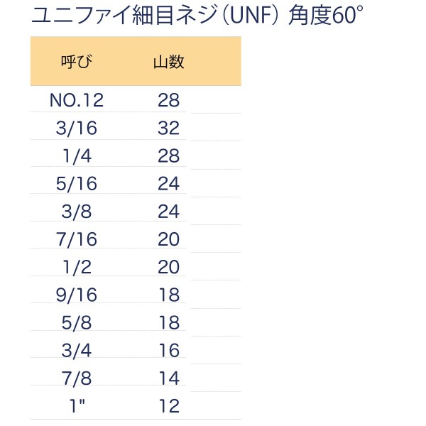 ハンドタップ(ケース品) ユニファイ細目ネジ(UNF) 角度60°