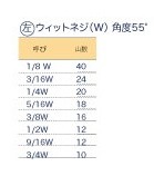 ハンドタップ(ケース品) 左ウィットネジ(W) 角度55°