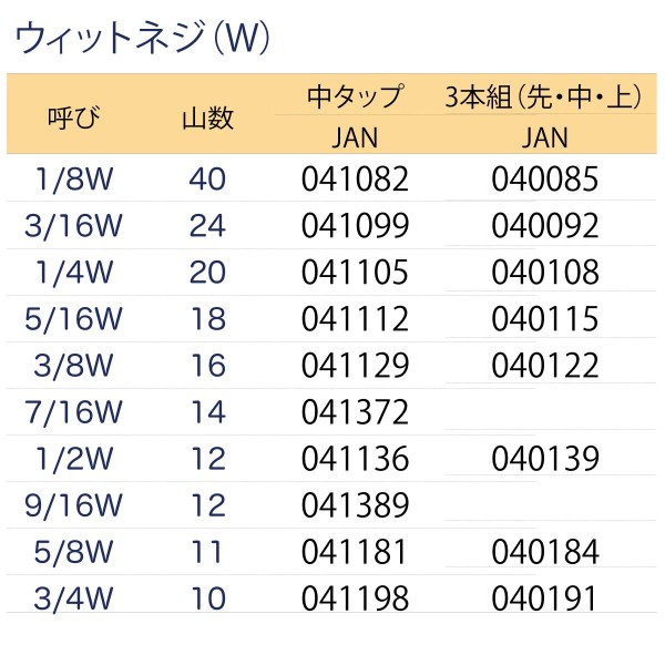ハンドタップ(パック品) ウィットネジ(W)