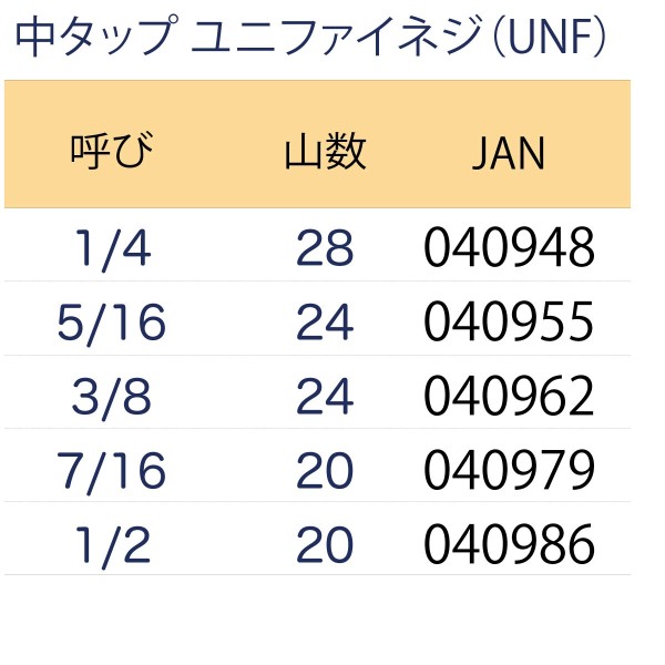 ハンドタップ(パック品) 中タップ ユニファイネジ(UNF)