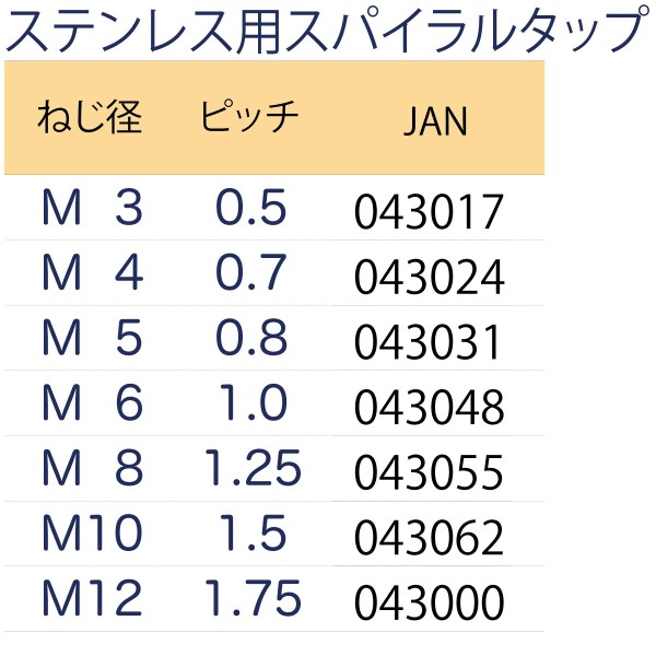 ステンレス用スパイラルタップ
