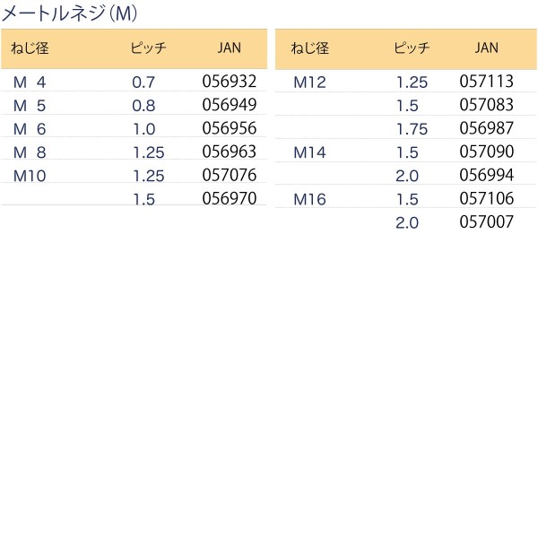 六角ダイス（パック品）メートルネジ（M)