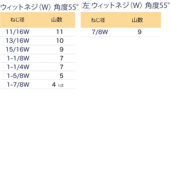 ハンドタップ(特殊サイズ)ウィットネジ(W)角度55°・㊧ウィットネジ(W)角度55°