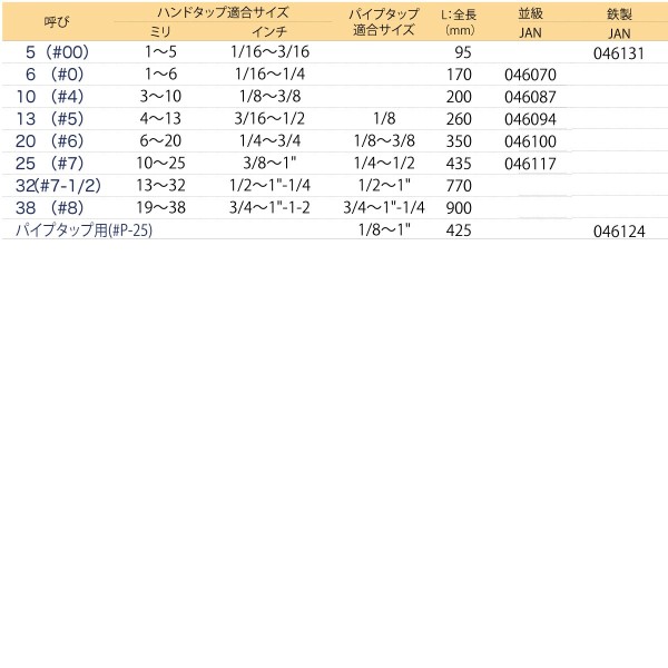 タップハンドル