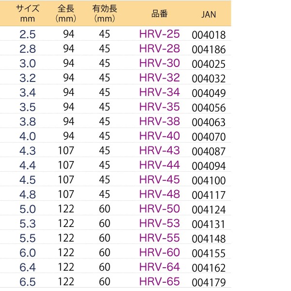 六角軸コンクリートドリル