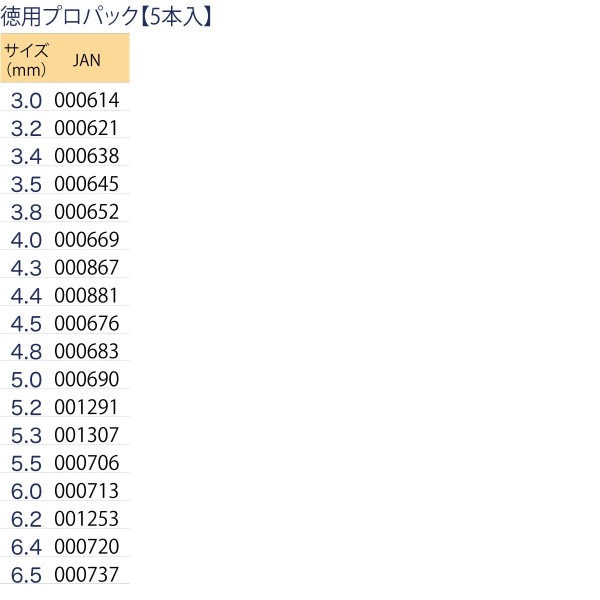コンクリートドリル（RV）徳用プロパック【5本入り】