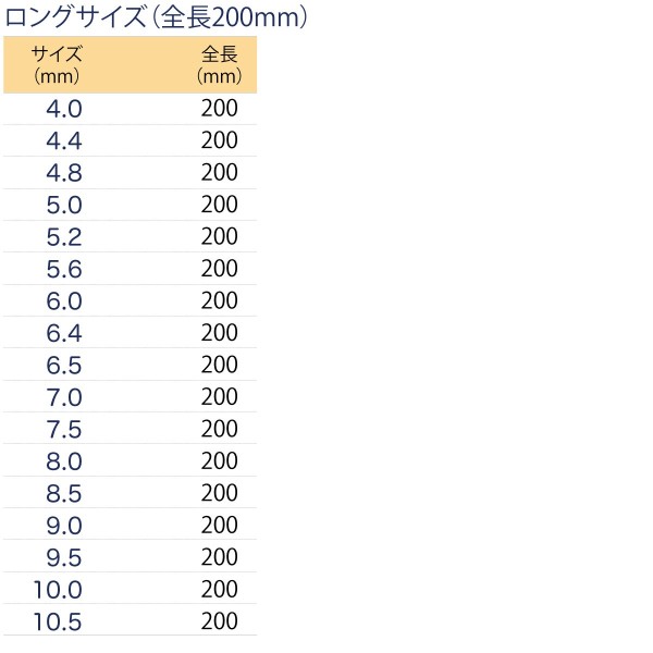 コンクリートドリル（RV）ロングサイズ（全長200mm）