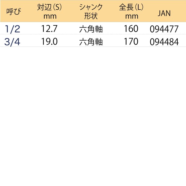 ケミカルアンカー用アダプター
