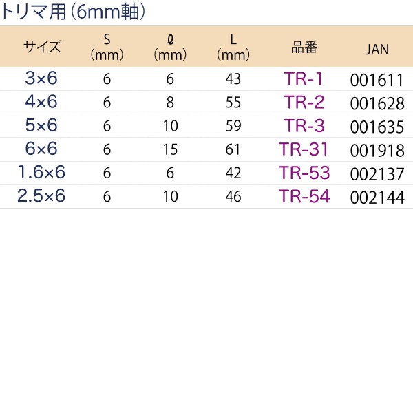 超硬ストレートビット