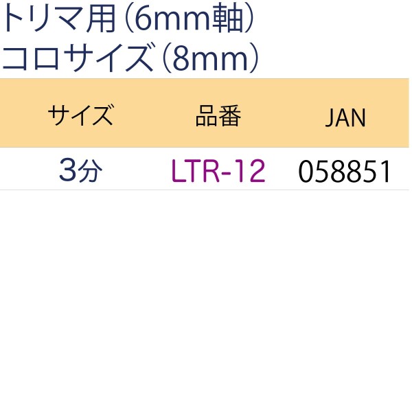 ヒョウタン面（コロ付）