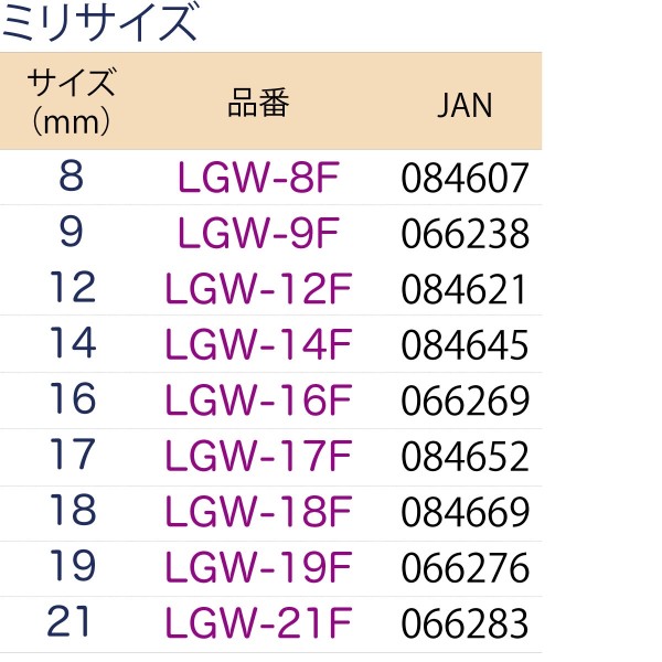 ロッキングフレックスギアレンチ