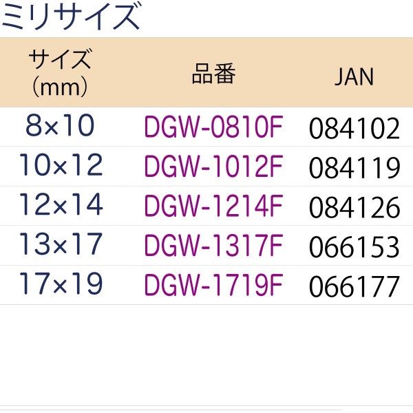 フレックスダブルギアレンチ