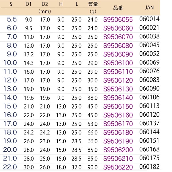 9.5sq　ソケット（６PT)