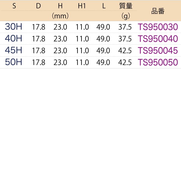9.5sq トルクスソケット(いじり止め付)