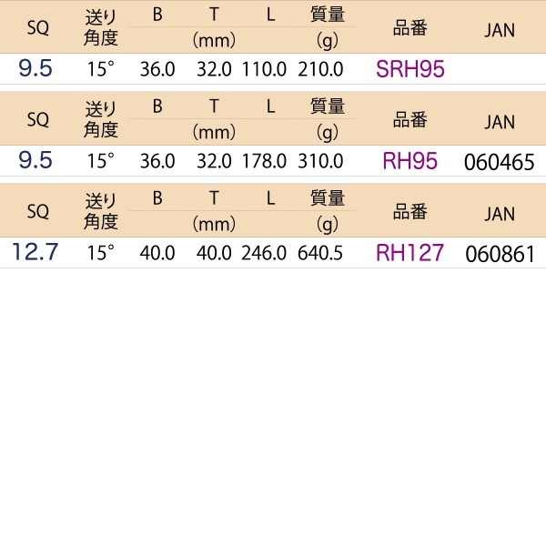 9.5/12.7sq　ラチェットハンドル