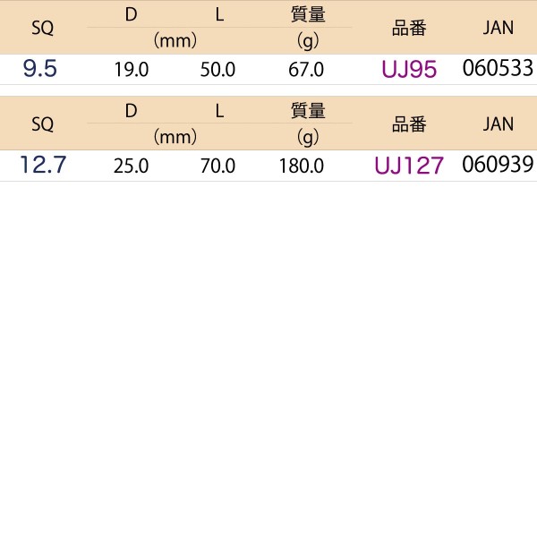 9.5/12.7sq　ユニバーサルジョイント