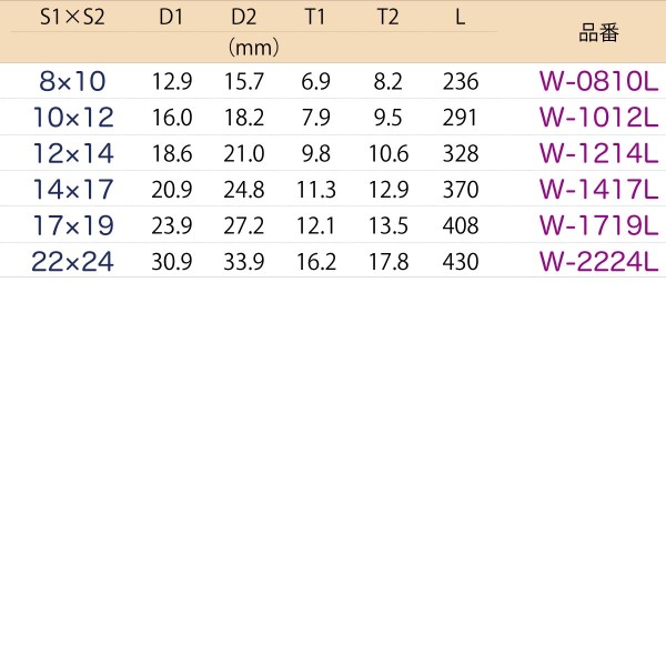 超ロングメガネレンチ（12角）