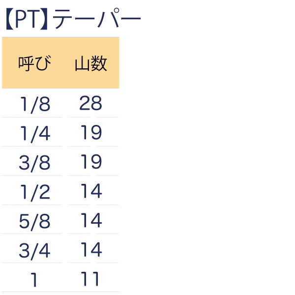 パイプダイス（ケース品）【PT】テーパー